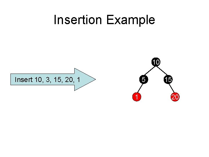 Insertion Example 10 Insert 10, 3, 15, 20, 1 5 1 15 20 