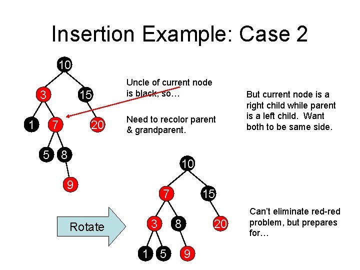 Insertion Example: Case 2 10 3 1 15 7 20 Uncle of current node