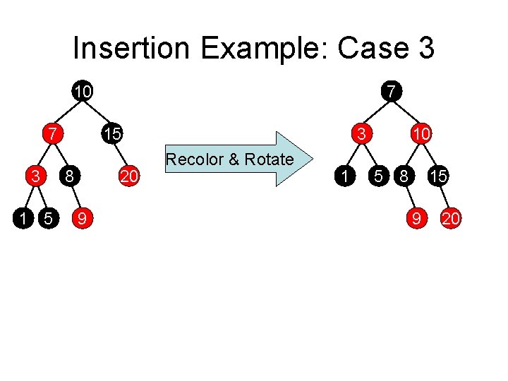 Insertion Example: Case 3 10 15 7 3 1 5 7 8 20 9