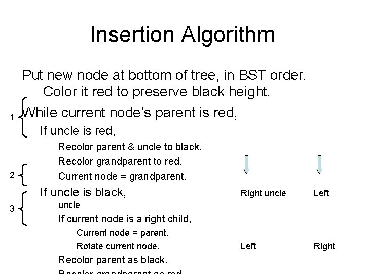 Insertion Algorithm 1 Put new node at bottom of tree, in BST order. Color