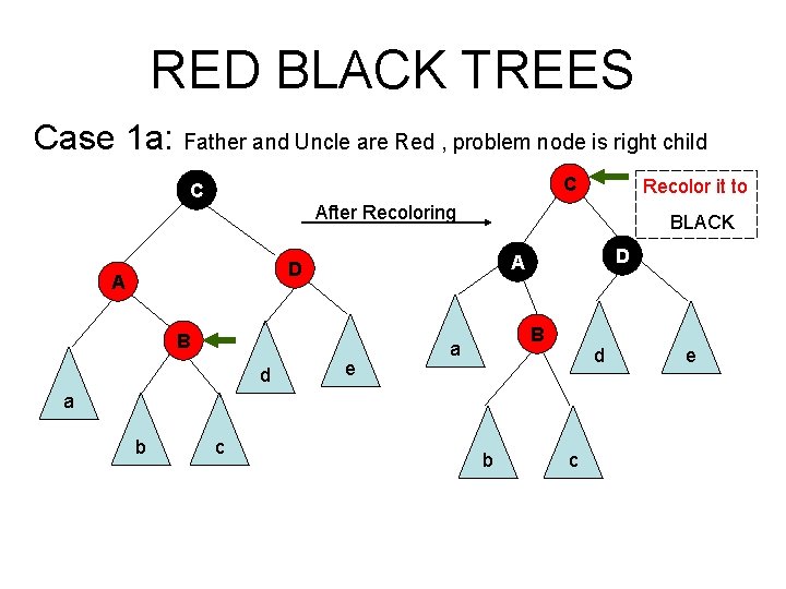 RED BLACK TREES Case 1 a: Father and Uncle are Red , problem node