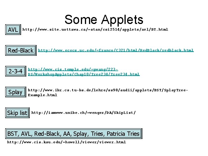 AVL Some Applets http: //www. site. uottawa. ca/=stan/csi 2514/applets/avl/BT. html Red-Black http: //www. ececs.