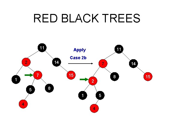 RED BLACK TREES 11 2 14 7 1 11 Apply Case 2 b 7