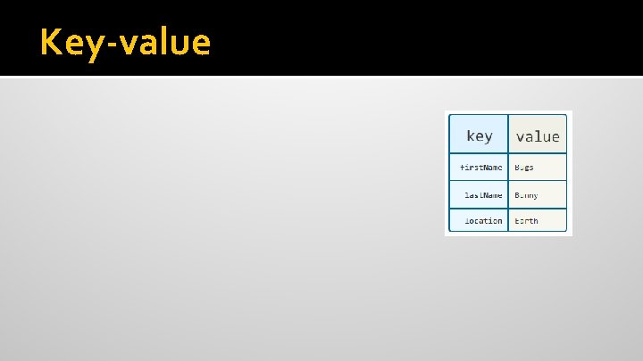 Key-value 