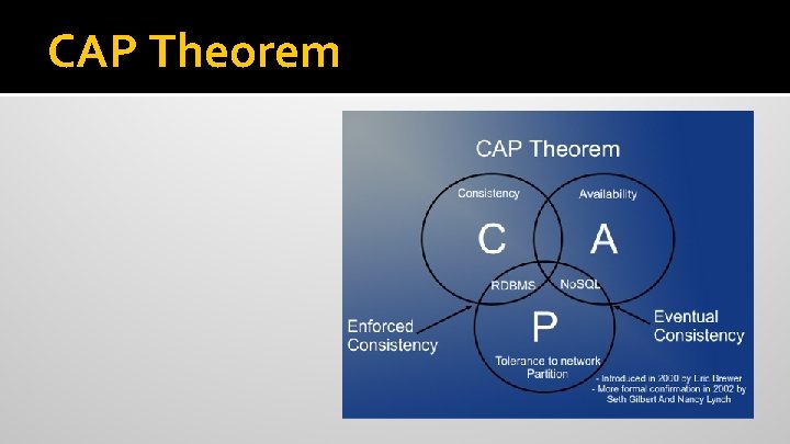 CAP Theorem 