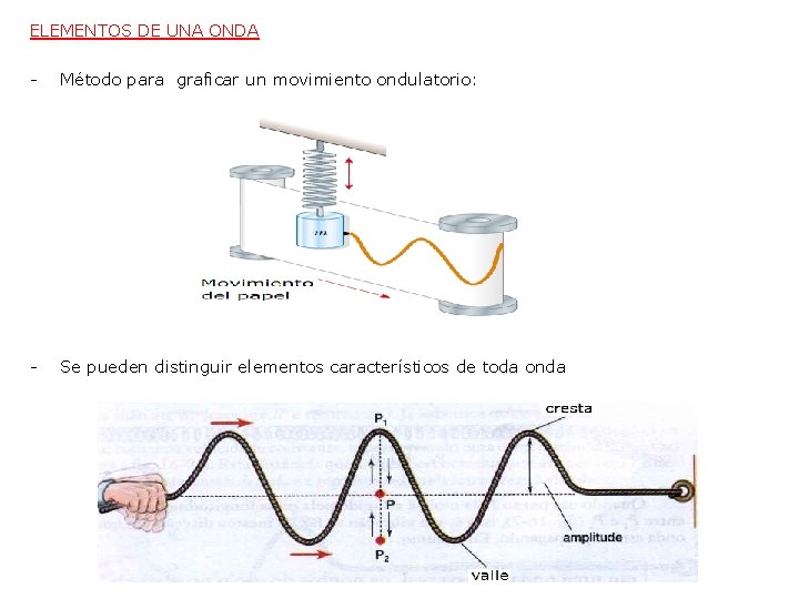 ELEMENTOS DE UNA ONDA - Método para graficar un movimiento ondulatorio: - Se pueden