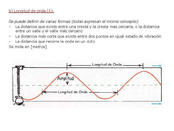 b) Longitud de onda (λ): Se puede definir de varias formas (todas expresan el