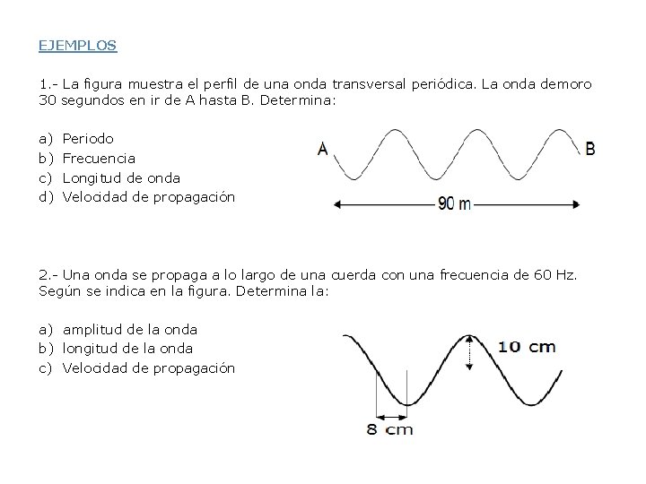 EJEMPLOS 1. - La figura muestra el perfil de una onda transversal periódica. La