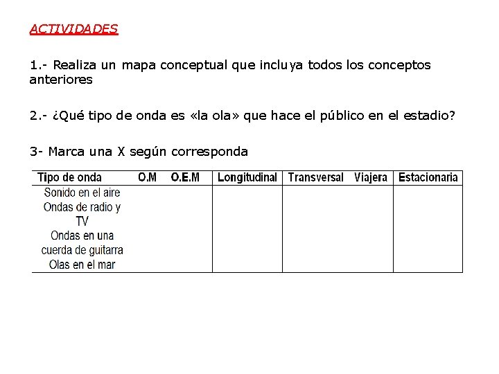 ACTIVIDADES 1. - Realiza un mapa conceptual que incluya todos los conceptos anteriores 2.