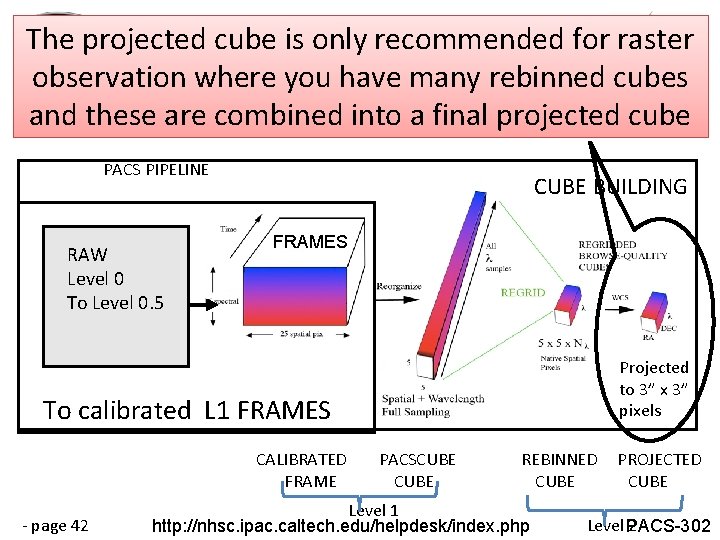 The projected cube is only recommended for raster observation where you have many rebinned