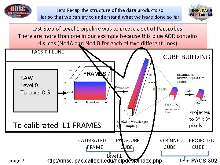 Lets Recap the structure of the data products so far so that we can