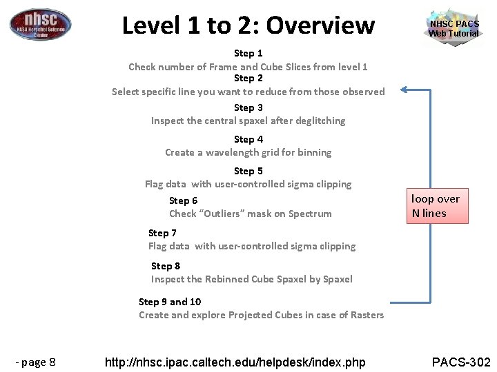 Level 1 to 2: Overview NHSC PACS Web Tutorial Step 1 Check number of