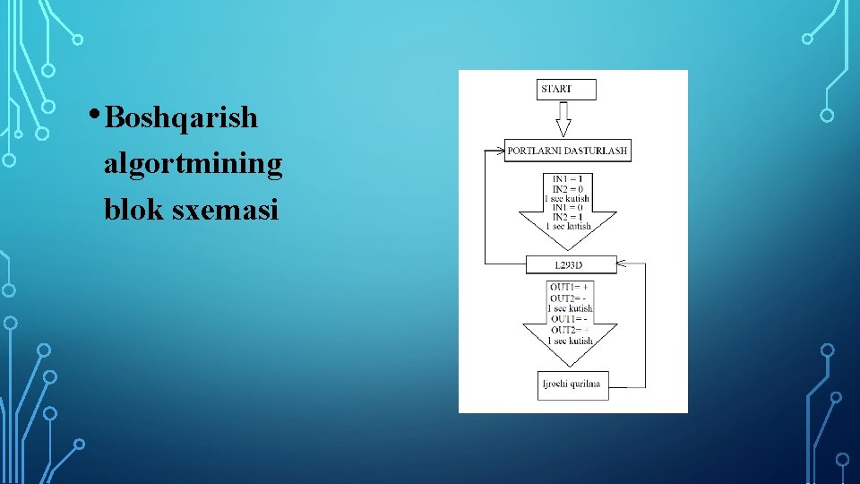  • Boshqarish algortmining blok sxemasi 