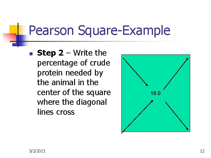 Pearson Square-Example n Step 2 – Write the percentage of crude protein needed by