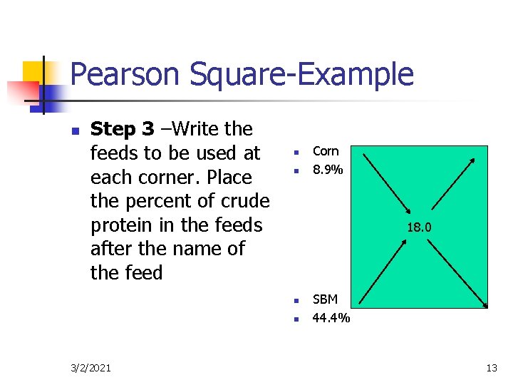 Pearson Square-Example n Step 3 –Write the feeds to be used at each corner.