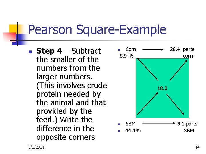 Pearson Square-Example n Step 4 – Subtract the smaller of the numbers from the