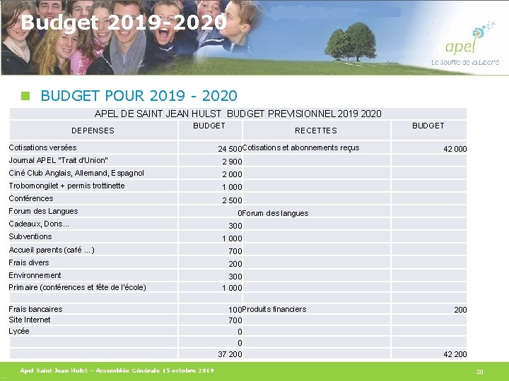 Budget 2019 -2020 n BUDGET POUR 2019 - 2020 APEL DE SAINT JEAN HULST