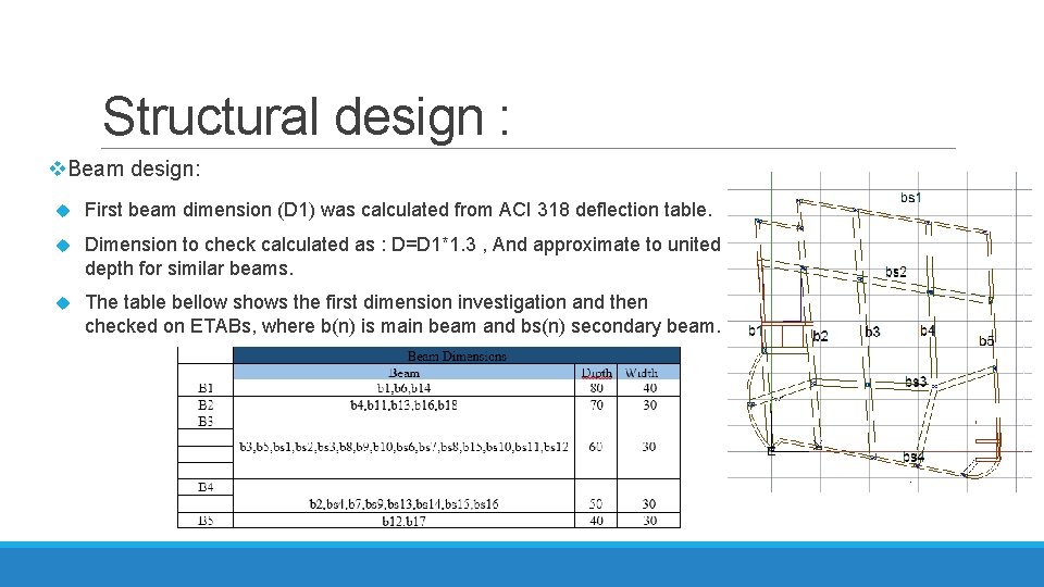 Structural design : v. Beam design: First beam dimension (D 1) was calculated from