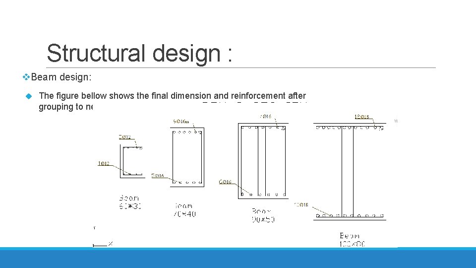 Structural design : v. Beam design: The figure bellow shows the final dimension and