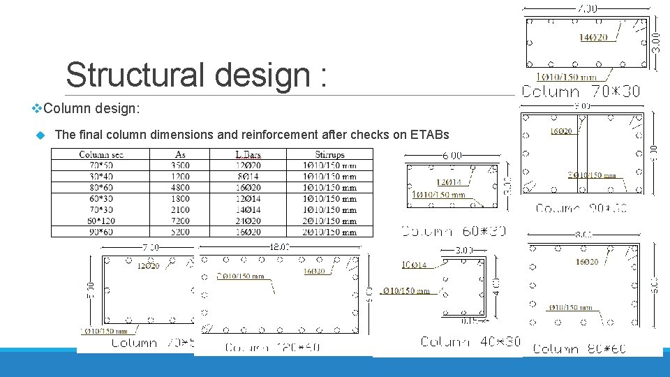 Structural design : v. Column design: The final column dimensions and reinforcement after checks