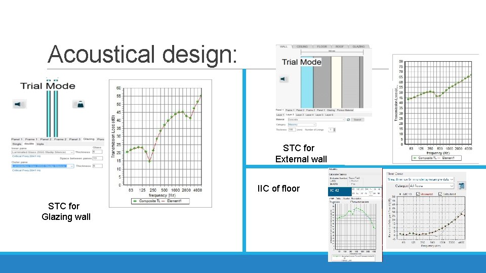 Acoustical design: STC for External wall IIC of floor STC for Glazing wall 