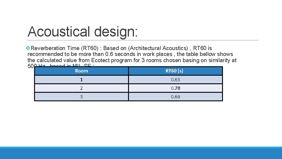 Acoustical design: v. Reverberation Time (RT 60) : Based on (Architectural Acoustics) , RT