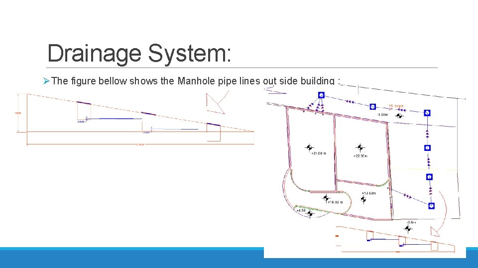 Drainage System: ØThe figure bellow shows the Manhole pipe lines out side building :