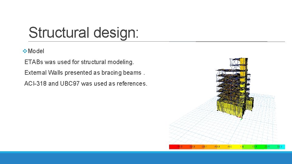 Structural design: v. Model ETABs was used for structural modeling. External Walls presented as