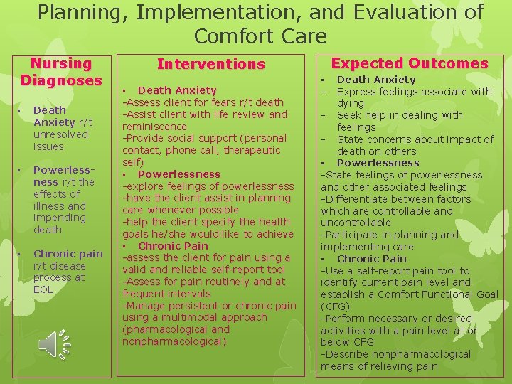Planning, Implementation, and Evaluation of Comfort Care Nursing Diagnoses • Death Anxiety r/t unresolved