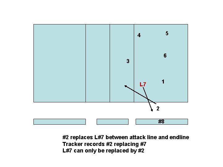 5 4 6 3 1 L 7 2 #8 #2 replaces L#7 between attack