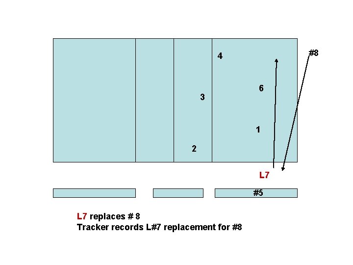 #8 4 3 6 1 2 L 7 #5 L 7 replaces # 8