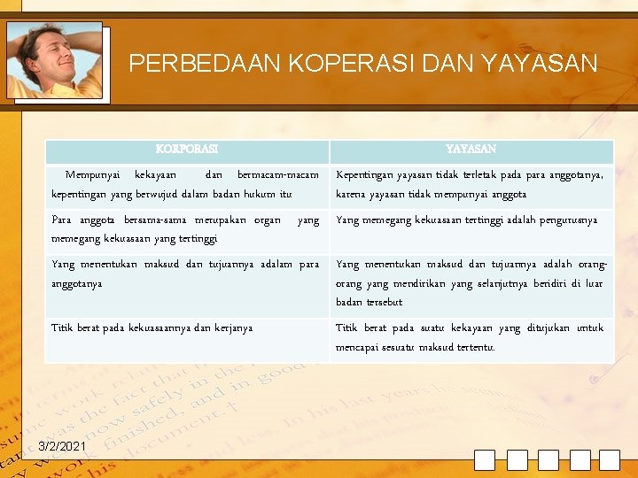 PERBEDAAN KOPERASI DAN YAYASAN KORPORASI YAYASAN Mempunyai kekayaan dan bermacam-macam kepentingan yang berwujud dalam