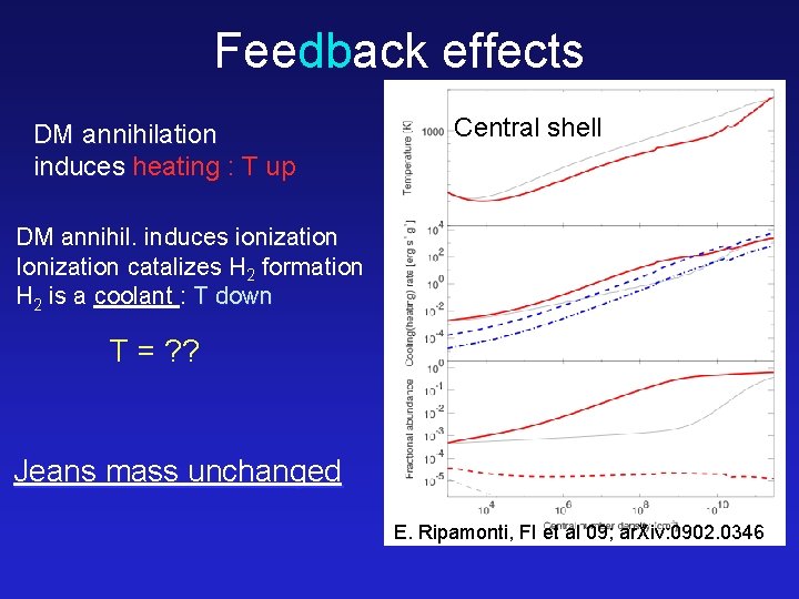 Feedback effects DM annihilation induces heating : T up Central shell DM annihil. induces