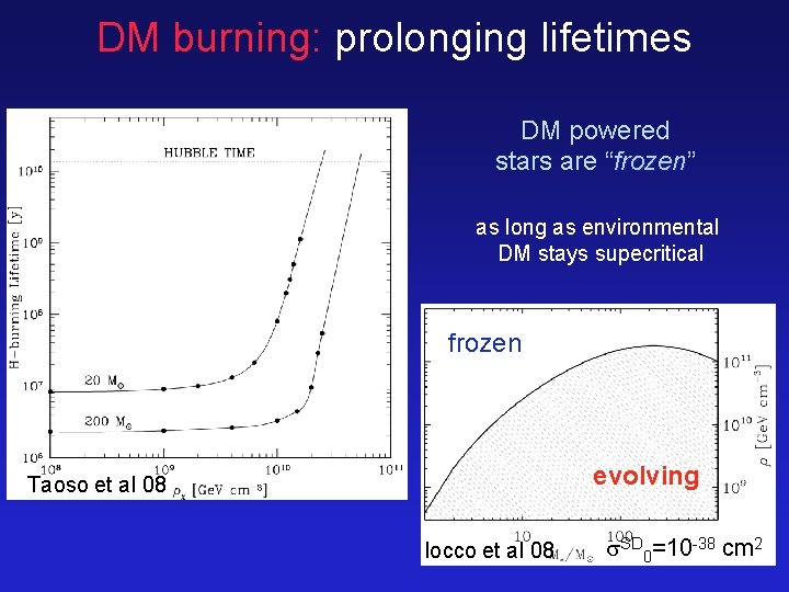 DM burning: prolonging lifetimes DM powered stars are “frozen” frozen as long as environmental