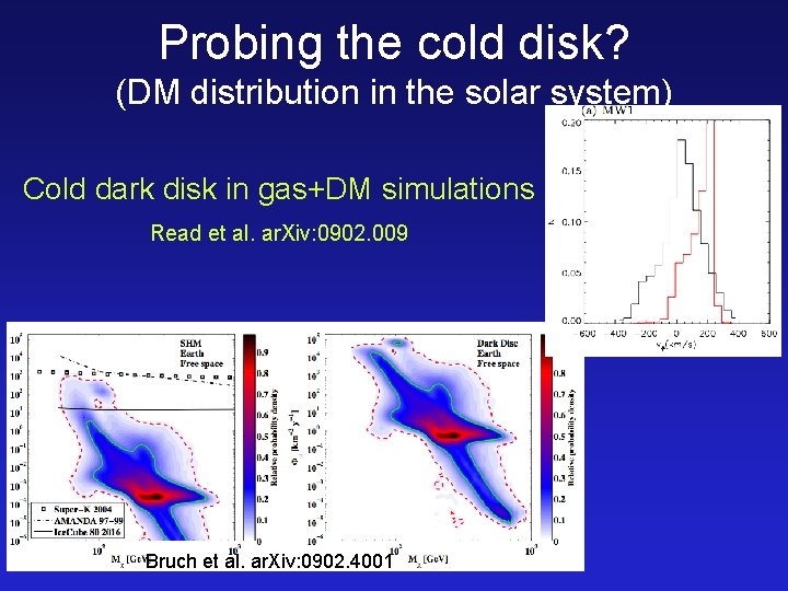 Probing the cold disk? (DM distribution in the solar system) Cold dark disk in