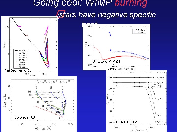 Going cool: WIMP burning � (stars have negative specific heat) Fairbairn et al. 08