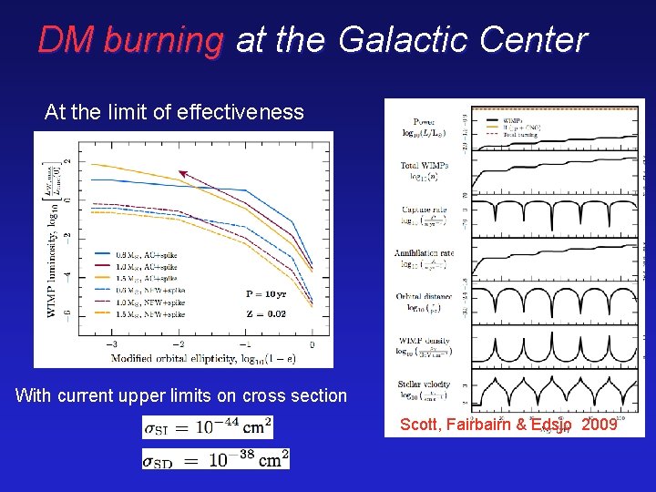 DM burning at the Galactic Center At the limit of effectiveness With current upper
