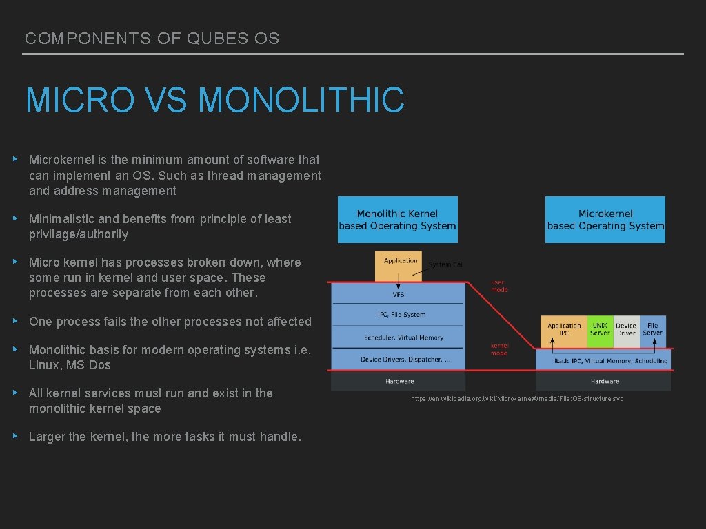COMPONENTS OF QUBES OS MICRO VS MONOLITHIC ▸ Microkernel is the minimum amount of