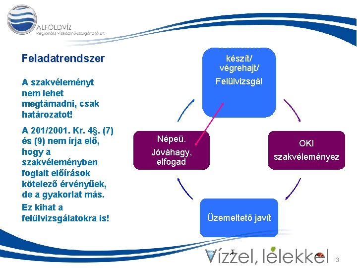 Üzemeltető Feladatrendszer készít/ végrehajt/ Felülvizsgál A szakvéleményt nem lehet megtámadni, csak határozatot! A 201/2001.