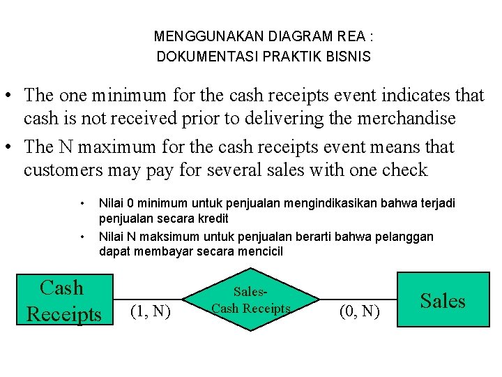 MENGGUNAKAN DIAGRAM REA : DOKUMENTASI PRAKTIK BISNIS • The one minimum for the cash