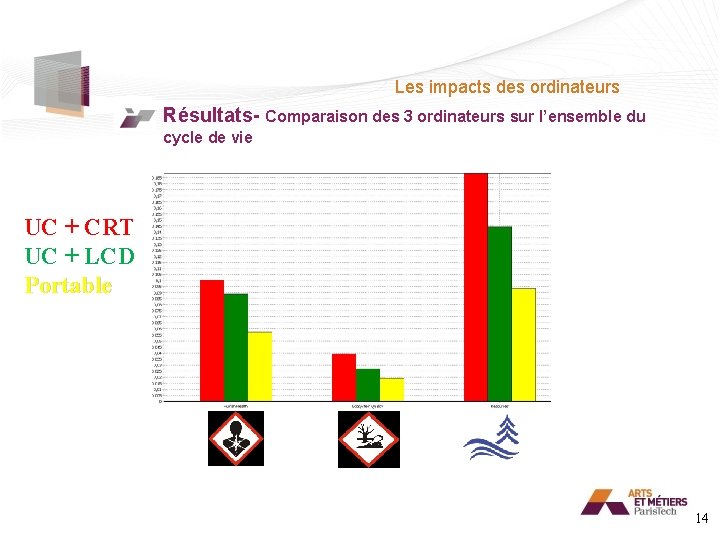 Les impacts des ordinateurs Résultats- Comparaison des 3 ordinateurs sur l’ensemble du cycle de