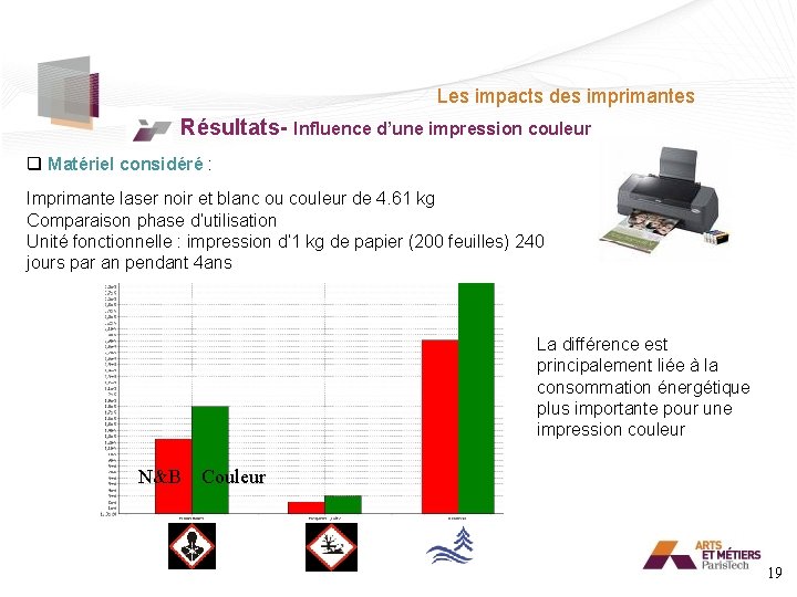 Les impacts des imprimantes Résultats- Influence d’une impression couleur q Matériel considéré : Imprimante