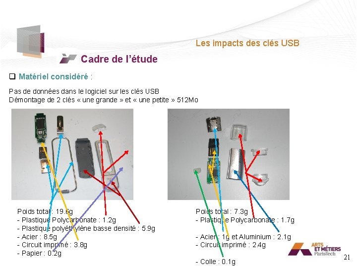 Les impacts des clés USB Cadre de l’étude q Matériel considéré : Pas de