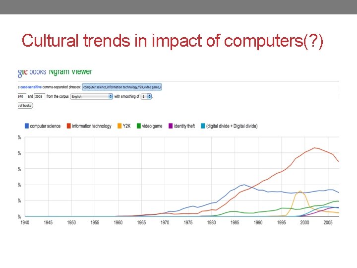Cultural trends in impact of computers(? ) 