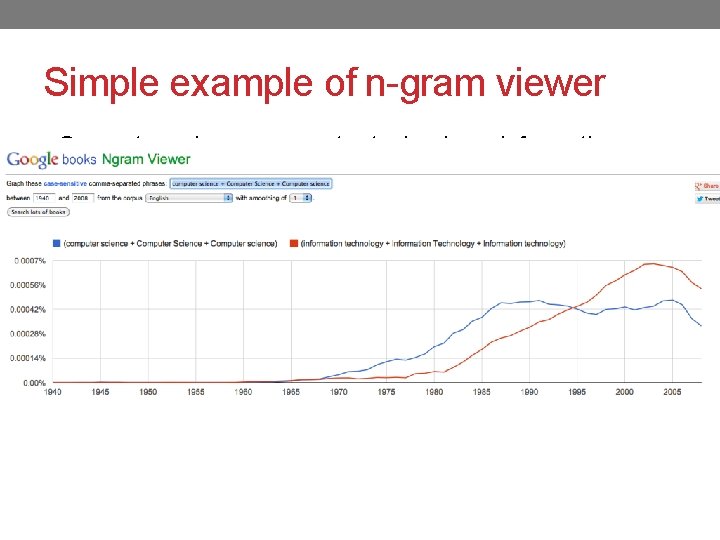 Simple example of n-gram viewer • Computer science, computer technology, information technology • Corpus,