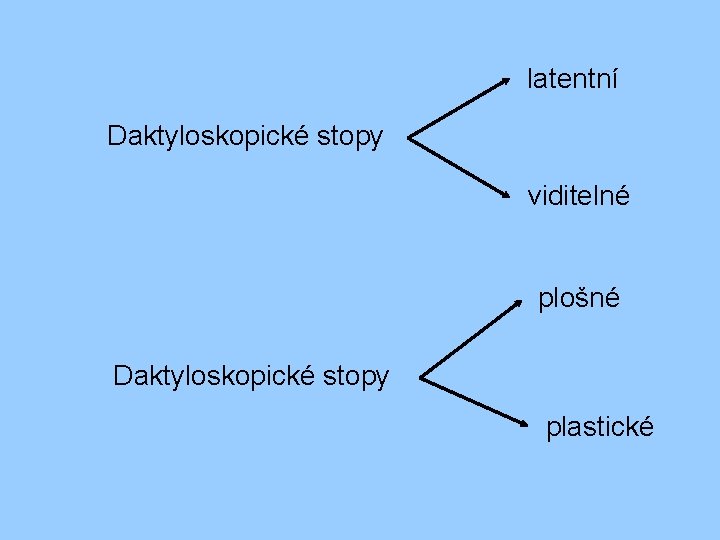 latentní Daktyloskopické stopy viditelné plošné Daktyloskopické stopy plastické 