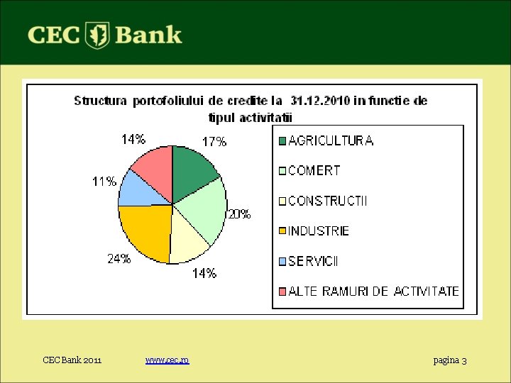 CEC Bank 2011 www. cec. ro pagina 3 