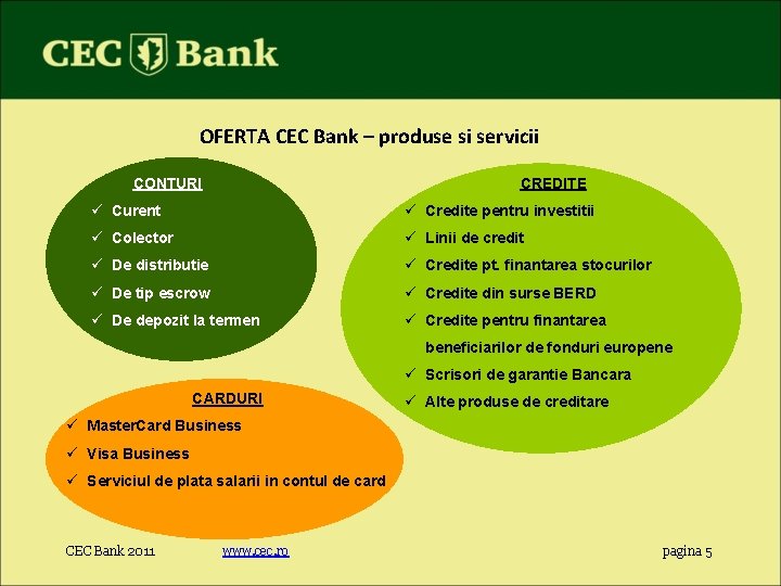 OFERTA CEC Bank – produse si servicii CONTURI CREDITE ü Curent ü Credite pentru