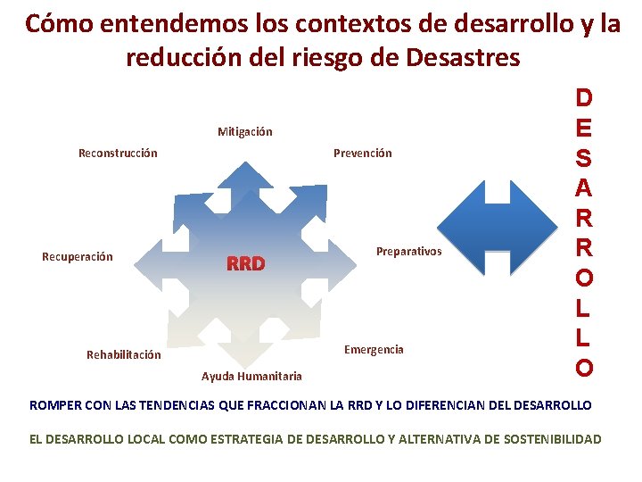 Cómo entendemos los contextos de desarrollo y la reducción del riesgo de Desastres Mitigación