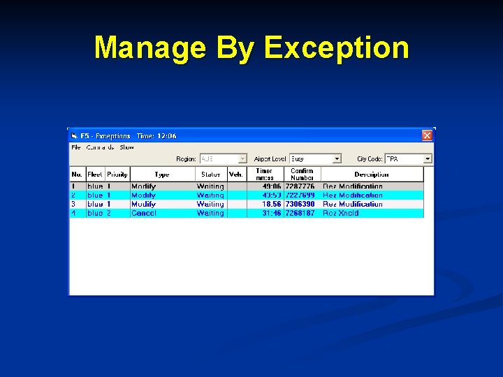 Manage By Exception 